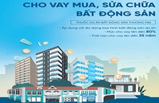 Sở hữu bất động sản dễ dàng cùng VietinBank