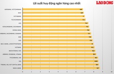 CHÊNH LỆCH LÃI SUẤT LIÊN NGÂN HÀNG VND/USD THU HẸP, TIỀM ẨN RỦI RO TỈ GIÁ