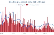 Cần vốn trung dài hạn, ACB tiếp tục phát hành 5.500 tỷ đồng trái phiếu