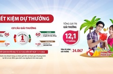 “Mùa hè Xanh – Tăng nhanh tích lũy” với Agribank