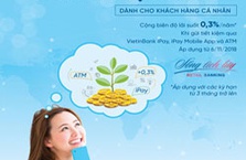 VietinBank cộng thêm lãi suất cho khách hàng khi gửi tiết kiệm online