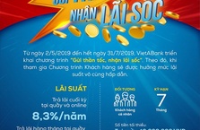 TRIỂN KHAI CHƯƠNG TRÌNH GỬI THẦN TỐC, NHẬN LÃI SỐC CÙNG VIETABANK