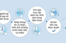 Vay tiền qua app: quá nhanh, quá nguy hiểm