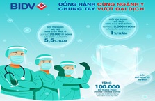BIDV triển khai chương trình “Đồng hành cùng ngành Y, chung tay vượt đại dịch”