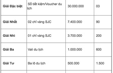 Lãi suất ngân hàng ACB và SHB tháng 6/2019 với nhiều ưu đãi hấp dẫn
