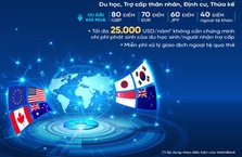 VietinBank ưu đãi mua ngoại tệ và chuyển tiền quốc tế