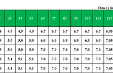 Lãi suất ngân hàng VPBank tháng 6/2019 cao nhất là 7,8%/năm