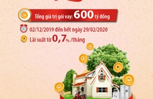Kienlongbank triển khai Gói tín dụng “Khai lộc Xuân, vay ưu đãi”