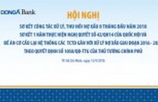 DongA Bank tổ chức Hội nghị sơ kết công tác xử lý, thu hồi nợ xấu
