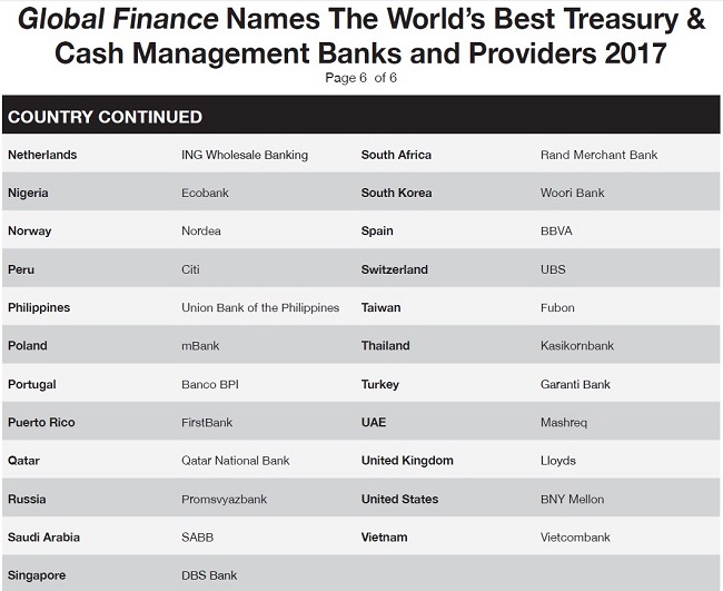 Global Finance bình chọn Vietcombank là ngân hàng quản lý tiền mặt và kinh doanh vốn tốt nhất tại Việt Nam
