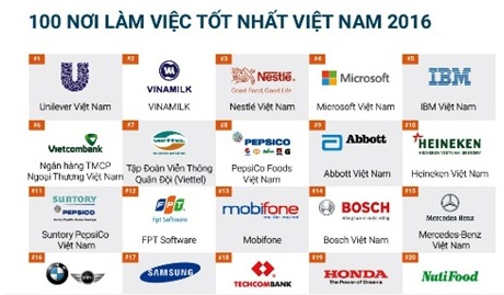 Vietcombank – ngân hàng duy nhất lọt Top 10 trong danh sách 100 nơi làm việc tốt nhất Việt Nam
