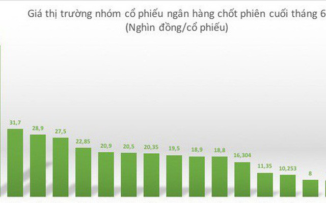 Điểm nhấn 17 ngân hàng niêm yết: Nhân sự bất hòa nhưng cổ phiếu thăng hoa