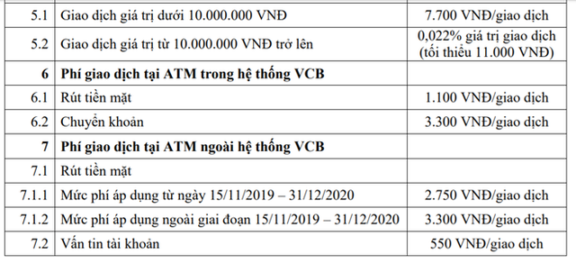  Vietcombank giảm phí rút tiền ATM từ hôm nay, loạt ngân hàng khác cũng chạy đua phí 0 đồng - Ảnh 1.