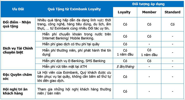 Eximbank trien khai Chuong trinh Khach hang than thiet 2