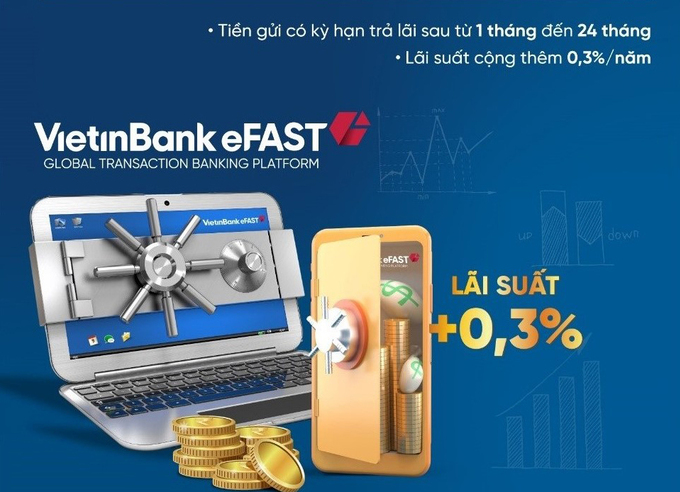 Doanh nghiệp gửi tiền có kỳ hạn online trên ngân hàng số VietinBank eFAST được cộng lãi suất. Ảnh: VietinBank