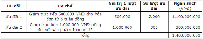 Chu the Vietcombank duoc giam gia tai Nguyen Kim 2