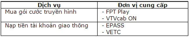 Vietcombank bo sung danh muc qua tang chuong trinh VCBRewards 2