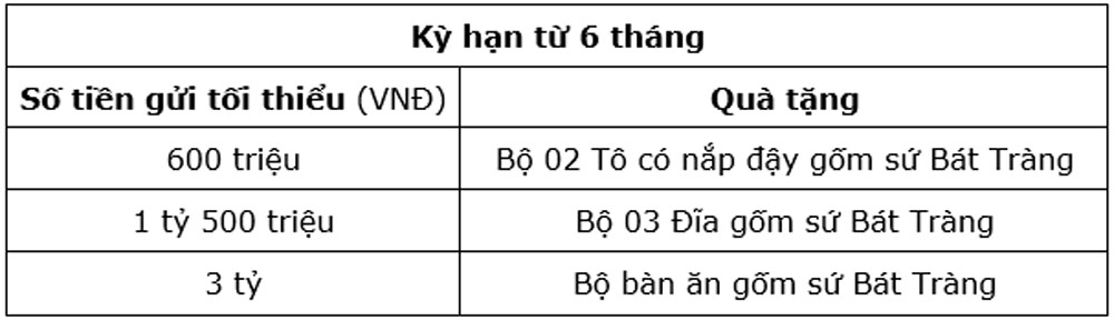 OCB voi Tiet Kiem Thong minh Qua Tet Linh Dinh 2